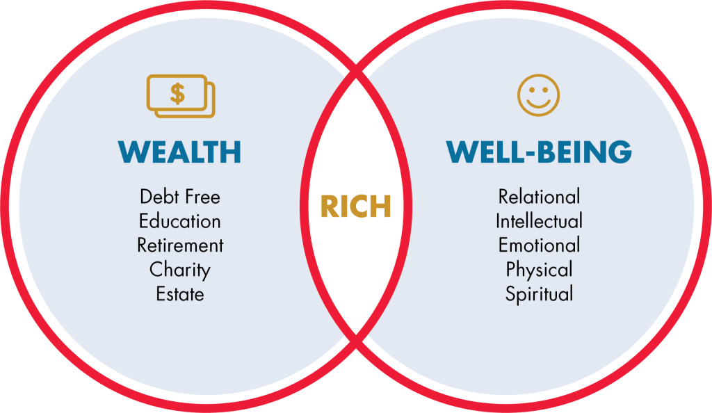 Bluestone Financial's How to Be Rich philosophy